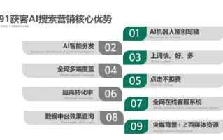 91CPA广告联盟，解锁高效营销，助力企业精准触达用户
