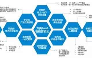 信盟无线营销联盟，重塑未来商业版图