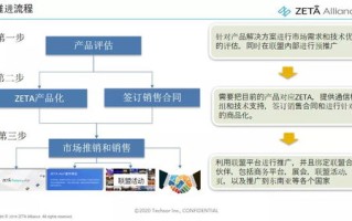 广告联盟，构建共赢商业生态的组织与路径