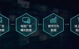 中易广告联盟系统，重塑数字营销新生态
