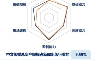 D7传媒，创新引领传媒新生态，重塑数字时代信息传播格局