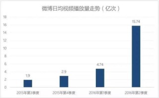 易媒广告联盟，探索高效媒体投放的新路径
