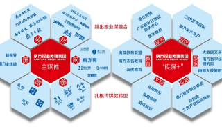 广逸传媒，创新引领传媒变革，打造多元化传媒新生态