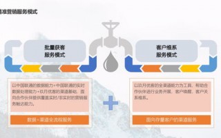 宣传易广告联盟，打造高效精准广告投放的秘诀