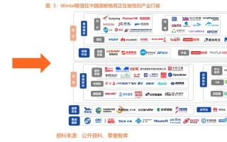 中金在线财经联盟，重塑金融信息生态，引领行业创新