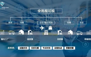点金联运，重塑金融与物流的跨界融合新生态