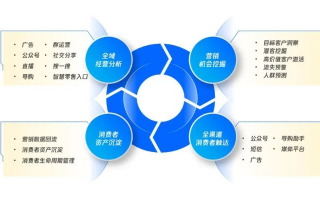 大臣网络广告联盟，重塑数字营销新生态