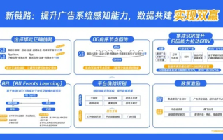 讯发广告联盟，打造高效广告推广，助力企业营销新飞跃
