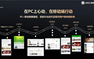 360广告联盟，重塑数字营销新生态，引领品牌高效触达用户