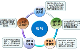 CPS广告联盟，解锁数字营销新纪元的高效策略