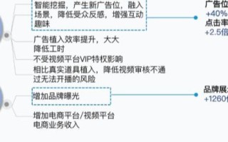宣创广告联盟，重塑数字营销新生态的领航者