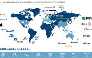 探索全球广告联盟，构建跨国营销新生态