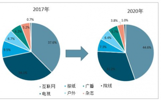 AdChina，探索中国广告行业的崛起与未来