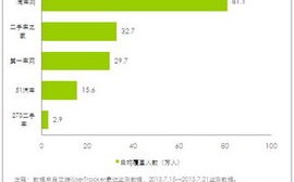 新媒体网络广告的优势探析