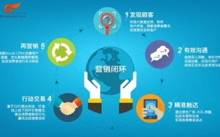 588广告联盟，打造高效广告投放，助力企业精准营销