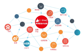 联告网盟，重塑数字营销生态，开启智能营销新纪元