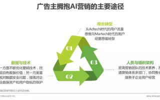弹窗广告联盟，互联网营销的新挑战与机遇