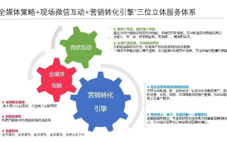 优传播，重塑媒体生态，引领信息高效流通