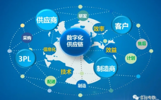 国际链联盟，重塑全球供应链的数字化未来