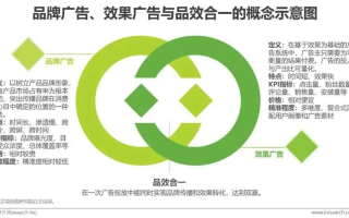 广告联盟评测网，深度剖析与选择指南