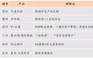 东辰联盟，重塑产业生态，引领未来创新