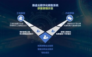 稻客啦广告联盟，打造高效精准广告投放的秘诀