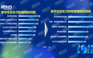 网络广告的特点与辨析，不属于网络广告的特点
