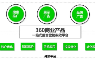 360广告联盟审核新政策，付费通过是否成为必然？