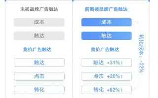 速达广告联盟，打造高效广告投放，助力企业快速成长的秘密武器