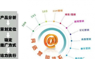 买特网广告联盟，精准营销，助力企业实现广告效益最大化
