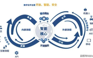 114联盟，重塑行业生态，引领数字化转型新篇章