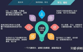 思杰马克丁网盟，重塑数字时代的教育与培训新生态