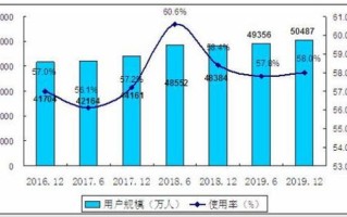 现在那个广告联盟比较好一点？深度剖析行业现状与选择策略