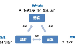 重塑价值网络，探索VV链的无限可能