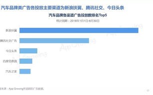 精准触达，解析网络广告中主动性强、统计性好、针对性强的独特优势