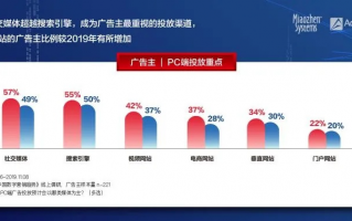 CPA交友广告联盟，重塑社交新生态，开启精准营销新篇章