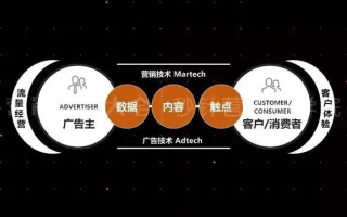 嘻喔喔广告联盟，重塑数字营销新生态