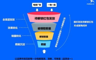 包站收量，解锁互联网广告新纪元的高效策略