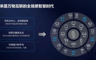 NETGOO网告，探索未来网络时代的无限可能