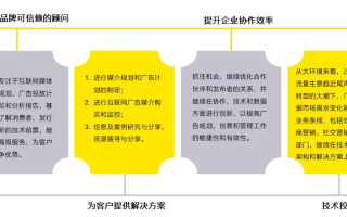 六合广告联盟，打造精准营销，引领数字时代广告新风尚