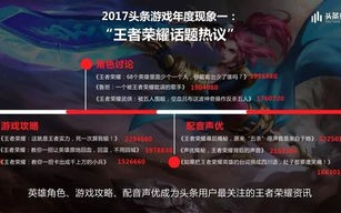 游戏营销广告联盟，重塑游戏产业的新纪元