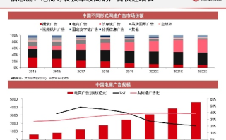 网络广告的现状及发展趋势
