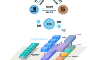 简云移动联盟，重塑未来通信生态的科技创新力量