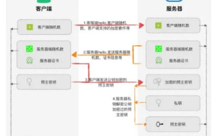 谷歌广告联盟支持HTTPS吗？深入解析与实战指南
