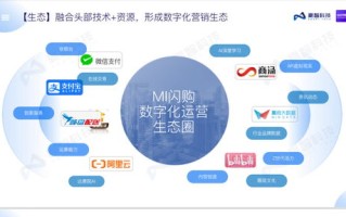 多麦cps联盟是哪里的？探索数字营销新生态