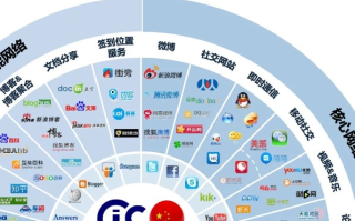 网络广告，形态多样，精准触达的新媒体营销方式