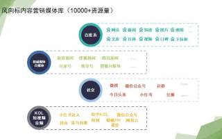 风车广告联盟，打造高效广告平台，引领数字营销新风尚