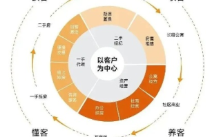 依旧广告联盟，重塑数字营销生态的革新力量