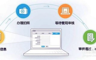 在百度广告联盟代码投放在自己的站上，域名备案但空间不备案的可能性与探讨