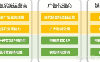 88啦广告联盟，打造高效广告投放，助力企业营销升级